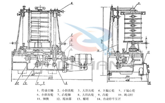 拍擊式標準振篩機：傳動主軸，小斜輪，大斜輪，爽油漆，等