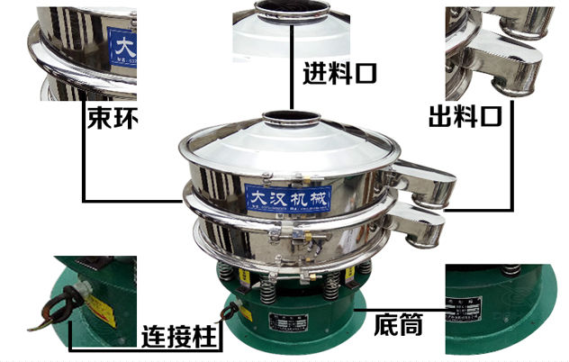 藕粉振動(dòng)篩的結(jié)構(gòu)特點(diǎn)：束環(huán)，進(jìn)料口，出料口，連接柱，底筒。