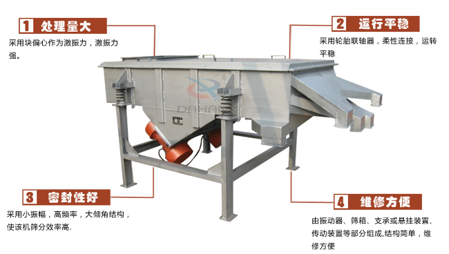 尿素專用振動篩工作特點：處理量：采用塊偏心作為激振力，激振力強。運行平穩(wěn)：采用輪胎廉州，柔性連接，運轉(zhuǎn)平穩(wěn)。密封性好：采用小振幅，高頻率，大傾角結(jié)構(gòu)，使該機篩分效率高。維修方便：有振動器，篩箱，支承或懸掛裝置，傳動裝置等部分組成結(jié)構(gòu)簡單，維修方便。