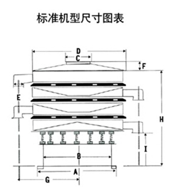 豆?jié){過(guò)濾振動(dòng)篩一般結(jié)構(gòu)圖與尺寸表：H為高A為底座寬度C為進(jìn)料口寬度，D為防塵蓋寬度，E為出料口與出料口之間的高度。