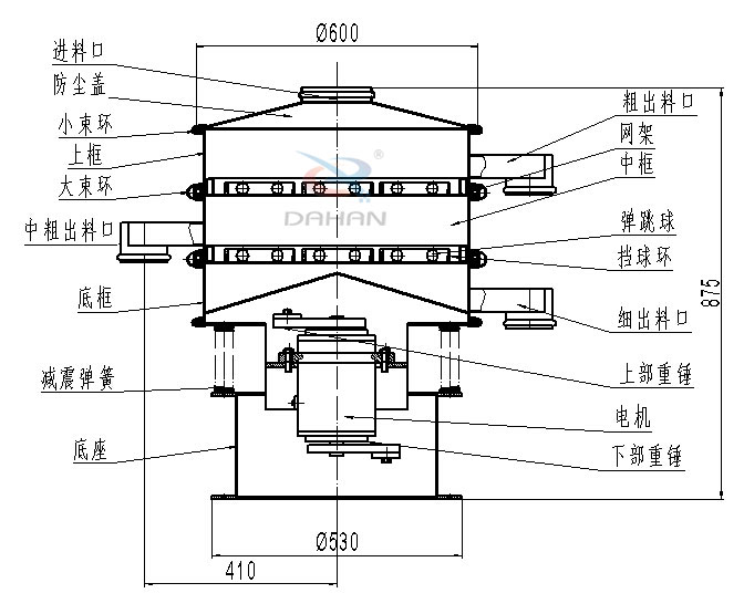 碳鋼振動篩內(nèi)部結(jié)構(gòu)圖：進料口，防塵蓋，小束環(huán)，中束環(huán)，減震，彈簧，底座，粗出口，網(wǎng)架，中框，彈跳球，擋球環(huán)，細(xì)出料口，上部重錘，電機，下部重錘等。