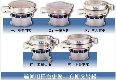 1500型振動篩換網(wǎng)圖示：一：方平網(wǎng)架。二：平鋪篩網(wǎng)。三：壓入篩框 四：剪掉邊角。五：上束環(huán)。