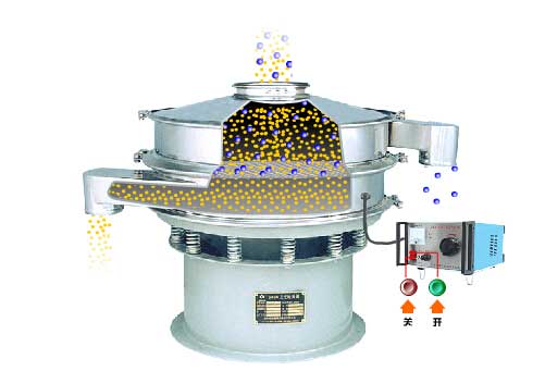全不銹鋼超聲波振動篩工作原理：物料通過進料口，進入篩箱內利用振動電機的振動篩實現(xiàn)篩分，利用超聲波換能器解決物料的靜電，聚團等問題。
