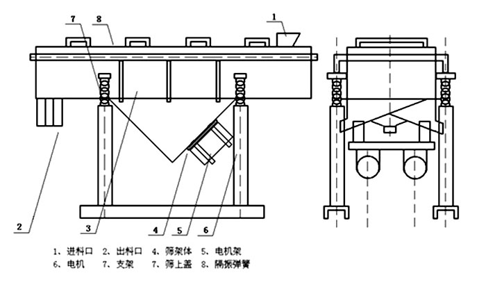 多層直線振動篩內部結構主要有網(wǎng)架，篩網(wǎng)，電機，振動彈簧等