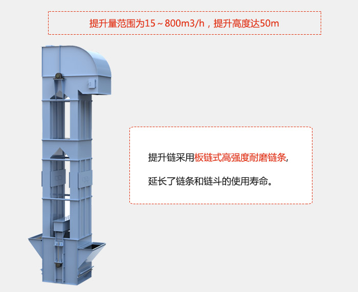提升量范圍在：15-800m3/h，提升高度達(dá)：50m采用板鏈?zhǔn)礁邚?qiáng)度耐磨鏈條，延長(zhǎng)了鏈條和鏈斗的使用壽命。