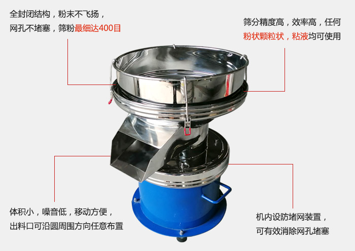 450過濾篩機的主要特點：全封閉結(jié)構(gòu)，粉末不飛揚，網(wǎng)眼不堵塞，篩分細可達400目。篩分精度高，效率高，任何粉狀顆粒狀，粘液類均可使用。體積小噪音低，移動方便出料口可沿圓周方向任意布置，機內(nèi)設(shè)防堵網(wǎng)裝置，可有效消除網(wǎng)孔堵塞。