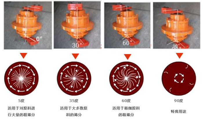 聚丙烯振動(dòng)篩的功能：分級：將物料精分為2-6個(gè)等級篩分雜質(zhì)：去除不合格的物料。固液分離：過濾漿液中非溶性固體物質(zhì)。