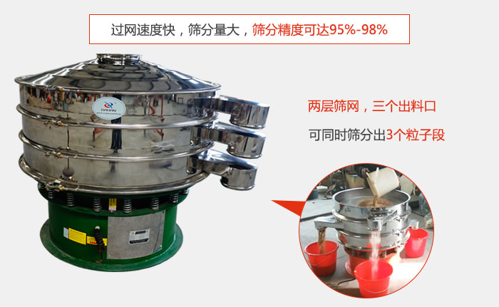 有兩層篩網(wǎng)，三個出料口，可同時篩分出三種物料；過網(wǎng)快，產(chǎn)量大，篩分精度可達95-98%
