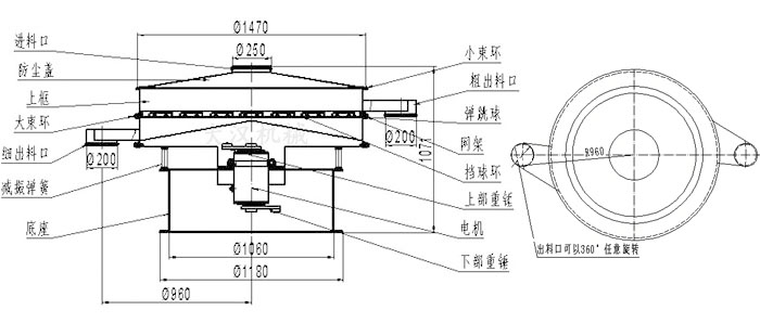 食品振動篩結(jié)構(gòu)圖：進料口，防塵蓋，大束環(huán)，細出料口，減振彈簧，底座，網(wǎng)架，擋球環(huán)，彈跳球，粗出料口等。