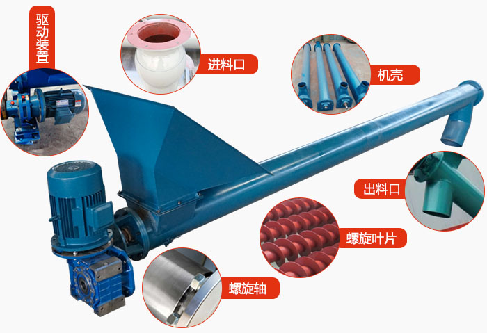 螺旋輸送機(jī)結(jié)構(gòu)：吊瓦，進(jìn)料口，電機(jī)減速機(jī)，進(jìn)料口，蓋板等