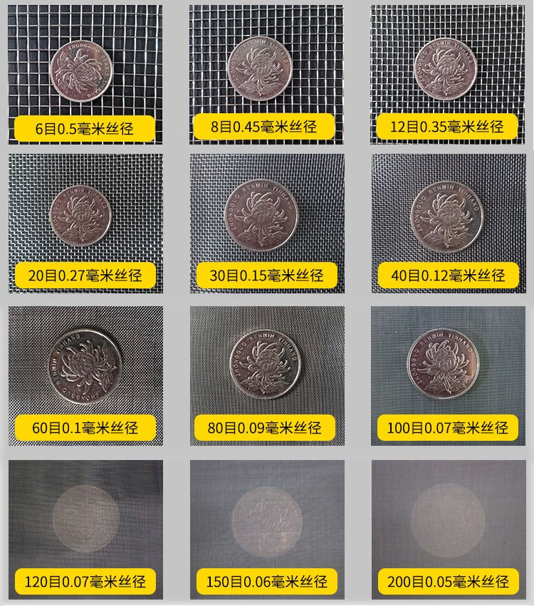 75試驗(yàn)篩篩網(wǎng)網(wǎng)孔6目，8目，12目，20目，30目，40目，60目，80目，100目，120目，150目，200目等目數(shù)展示