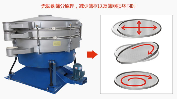 搖擺篩分機(jī)為無振動(dòng)篩分原理，減少篩框以及篩網(wǎng)損壞。