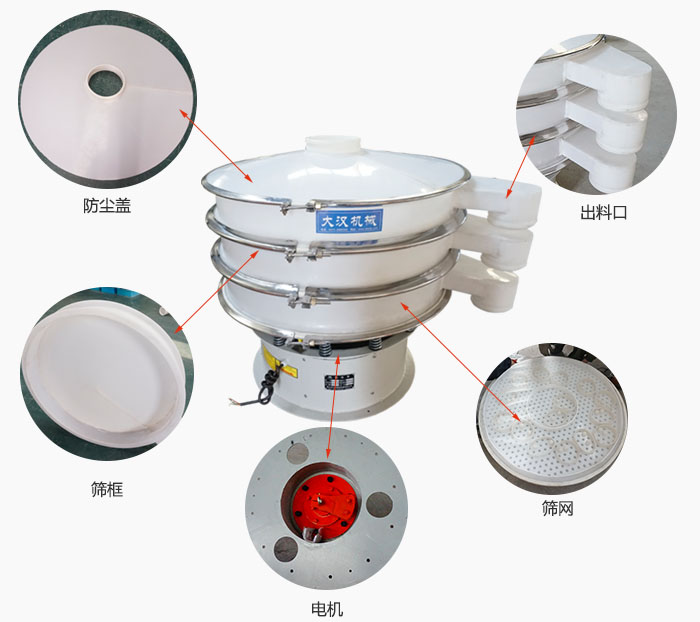 塑料防腐旋振篩細節(jié)：防塵蓋，框體，出料口，網(wǎng)架，振動電機等。