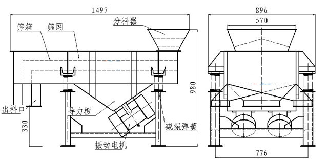 小型直線篩內(nèi)部結(jié)構(gòu)：篩箱，防塵蓋，進(jìn)料口，出料口，導(dǎo)力板，振動(dòng)電機(jī)，減振彈簧等