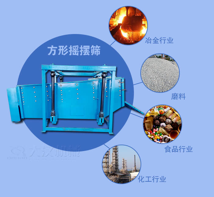 方形搖擺篩適用于冶金，磨料，食品，化工等行業(yè)