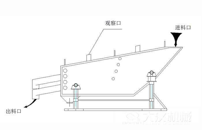 概率篩結(jié)構(gòu)組成：觀察口，進(jìn)料口出料口。