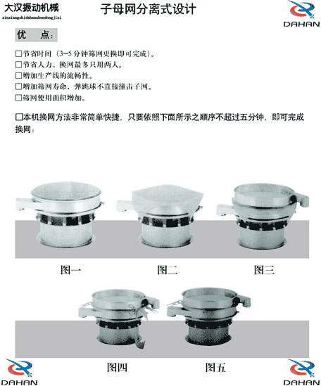 移動式振動篩換網圖示：1，將篩網平鋪到篩盤上。2，留出5cm的篩網3，將多余的篩網剪掉4，將多出的5cm篩網往回折。5，利用束環(huán)將其固定在篩網上。