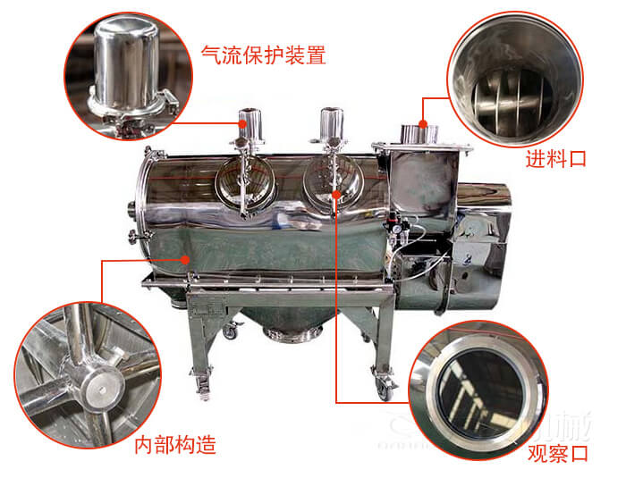 氣旋篩結(jié)構(gòu)主要有：氣流保護(hù)裝置，進(jìn)料口，內(nèi)部構(gòu)造，觀察口