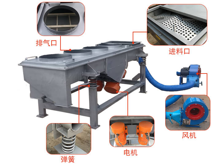  降溫直線振動(dòng)篩結(jié)構(gòu)：篩網(wǎng)，篩框，篩箱，振動(dòng)電機(jī)，減振彈簧。