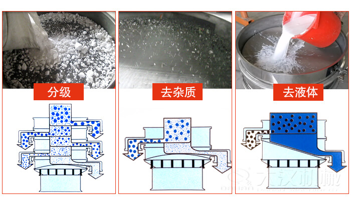 塑料防腐蝕振動(dòng)特點(diǎn)：高效率，高精度，高價(jià)值，專(zhuān)業(yè)性，貨期短，產(chǎn)品全。