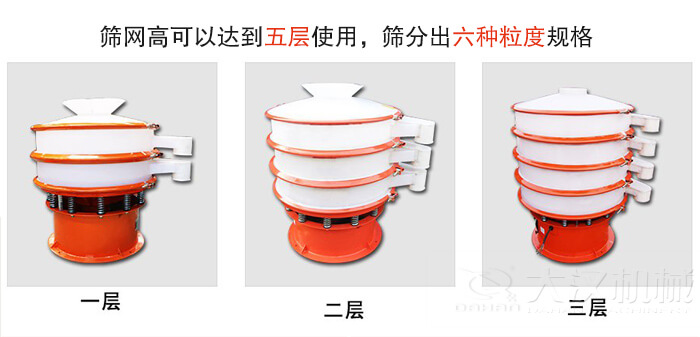 塑料防腐蝕振動(dòng)篩類(lèi)型：大料斗式設(shè)備，無(wú)料斗式設(shè)備，圓柱形進(jìn)料口設(shè)備，小型料斗式設(shè)備。