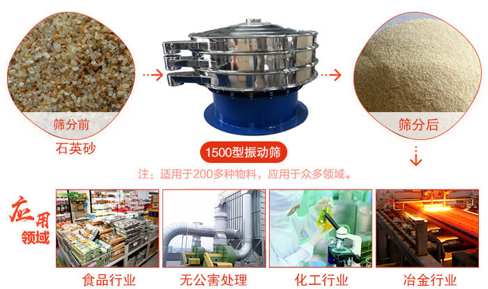 1500型振動篩使用的行業(yè):化工行業(yè)：樹脂，涂料，工業(yè)藥品，化妝品，油漆，中藥粉等。食品行業(yè)：糖粉，淀粉，食鹽，米粉，奶粉，豆?jié){，蛋白粉。金屬，冶金礦業(yè)：鉬粉，鋁粉，銅粉，礦石，合金粉，焊條粉等。公害處理：廢油，廢水，助劑等。