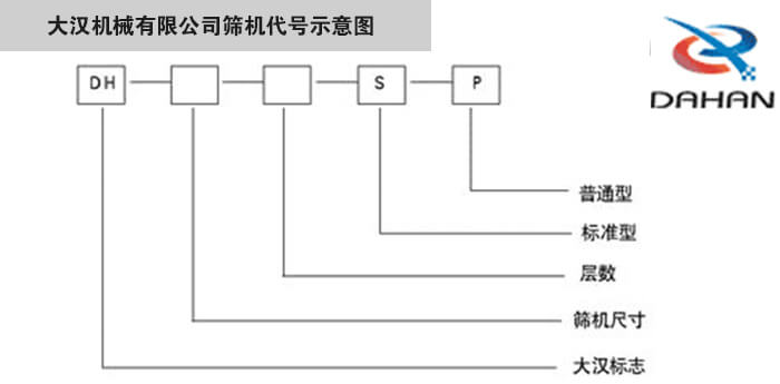 旋振篩型號示意圖大漢機械有限公司篩機代號示意圖：DH：大漢標(biāo)志。S：標(biāo)準(zhǔn)型P：普通型。